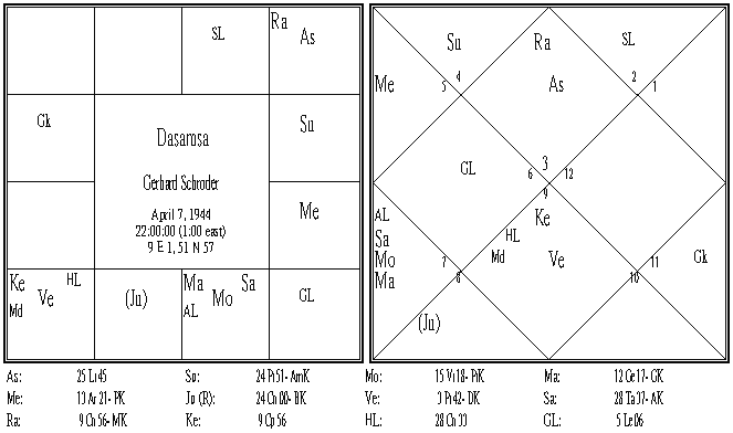 Gerhard Schroder D10.PNG